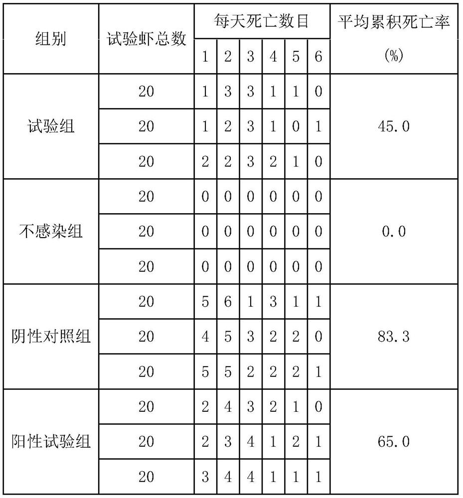 Pharmaceutical composition for resisting acinetobacter pathogenic bacteria