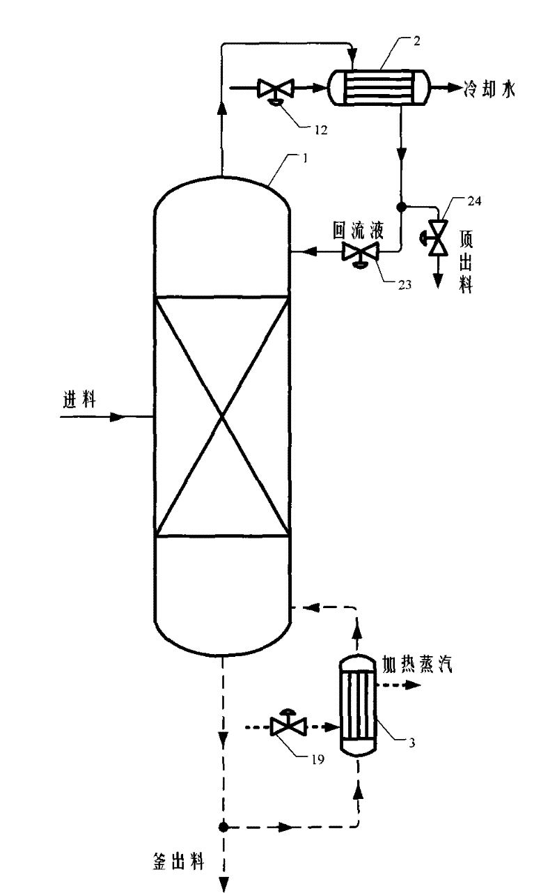 Energy-saving and modification method for heat pump distillation and device thereof