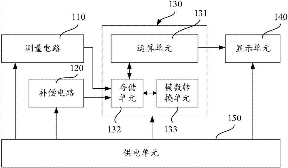 Heart impulse signal measuring device and method and seat