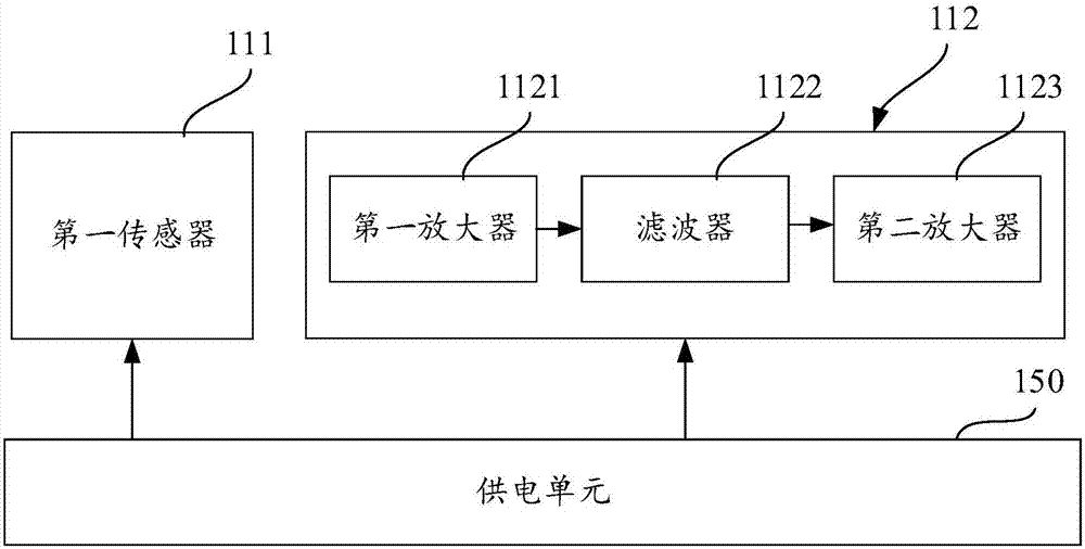 Heart impulse signal measuring device and method and seat