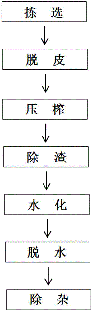 Method for squeezing and refining walnut oil at low temperature