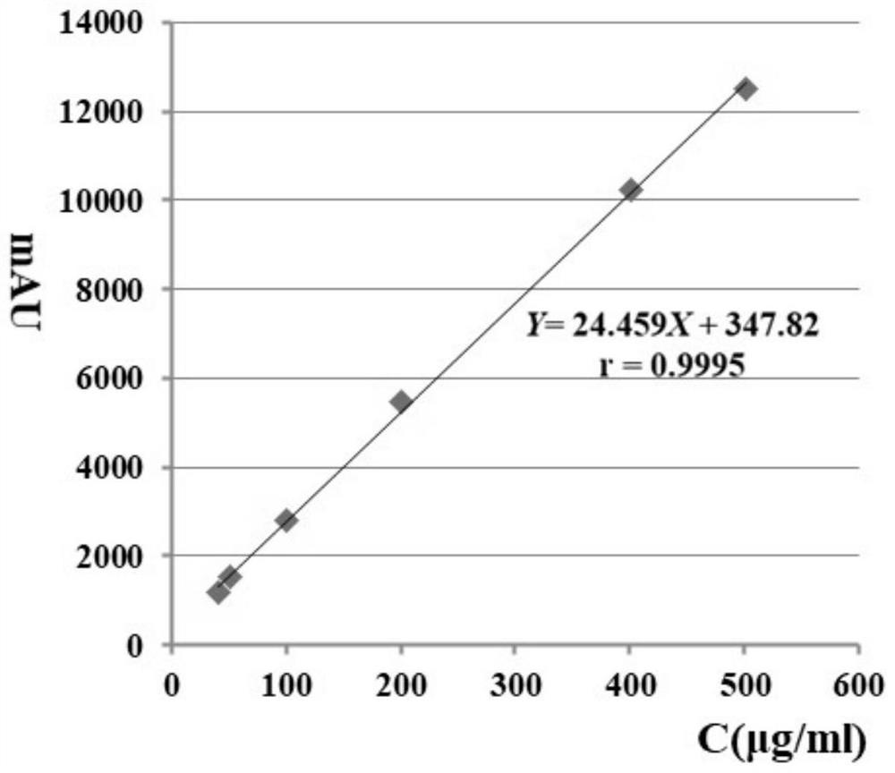 Method for identifying triptolide in kunxian capsules and measuring content of triptolide