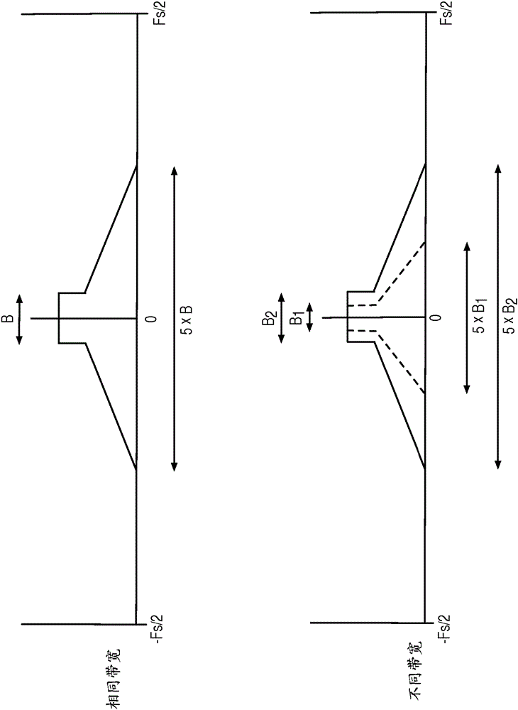 Linearization of intermodulation bands for concurrent dual-band power amplifiers