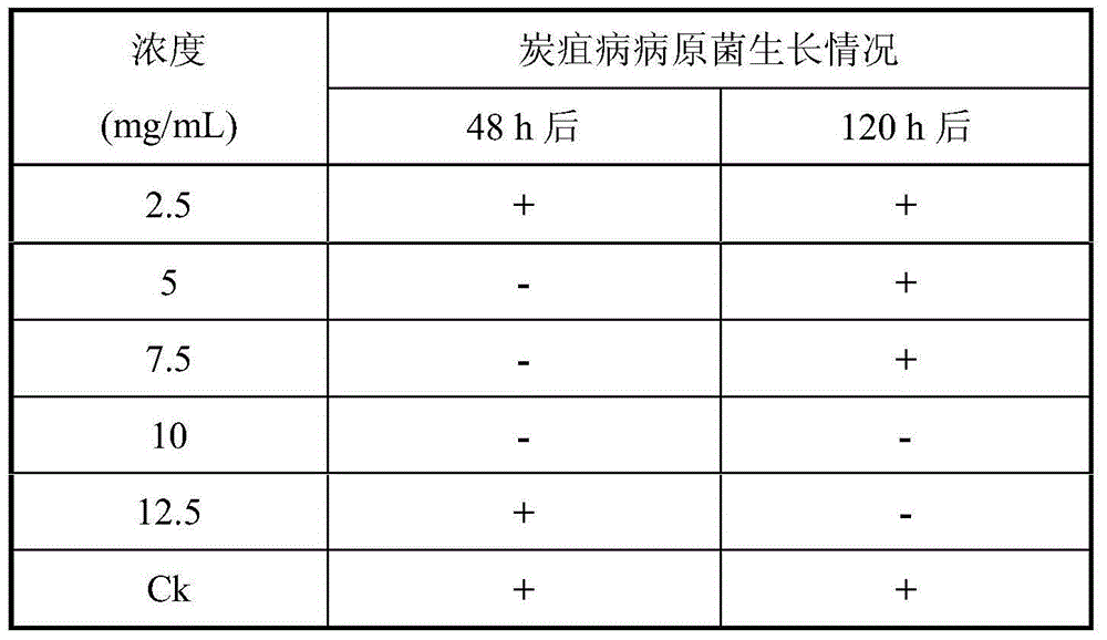 Phytolacca americana extract and application of phytolacca americana extract in preventing and treating dalbergia odorifera anthracnose