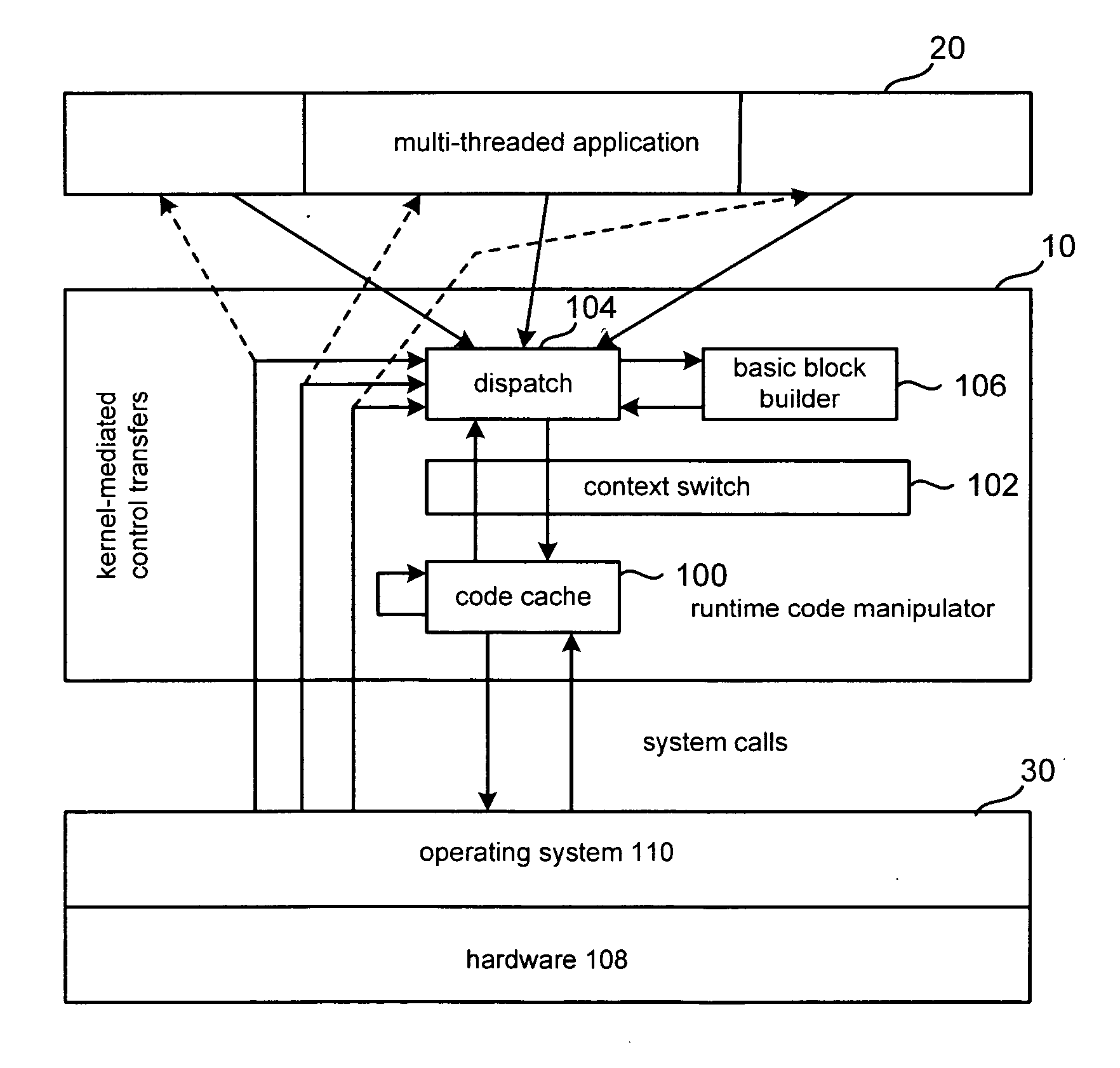 Adaptive cache sizing