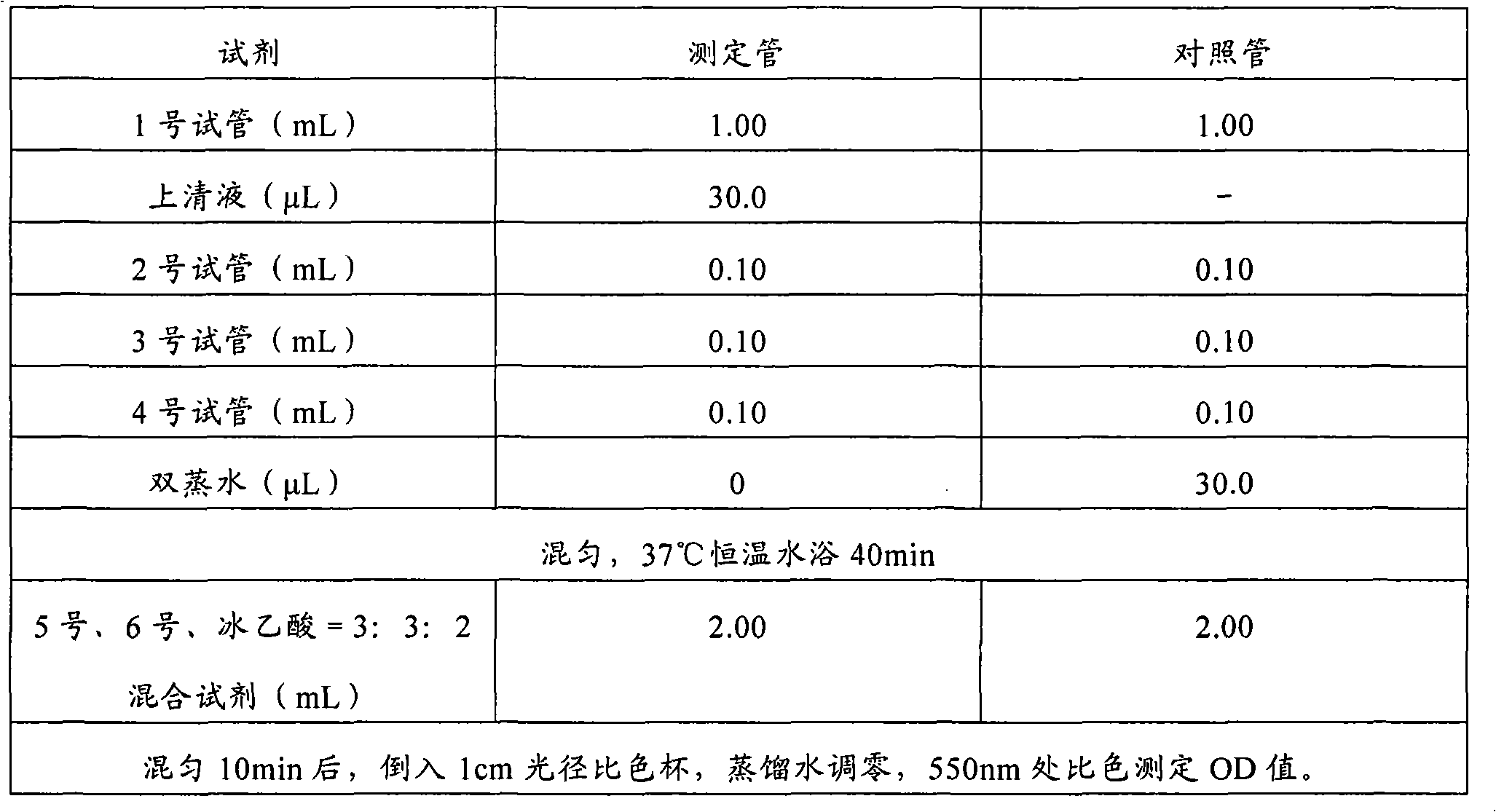 Medicine combination capable of resisting fatigue and radiation hazard and preparation method thereof