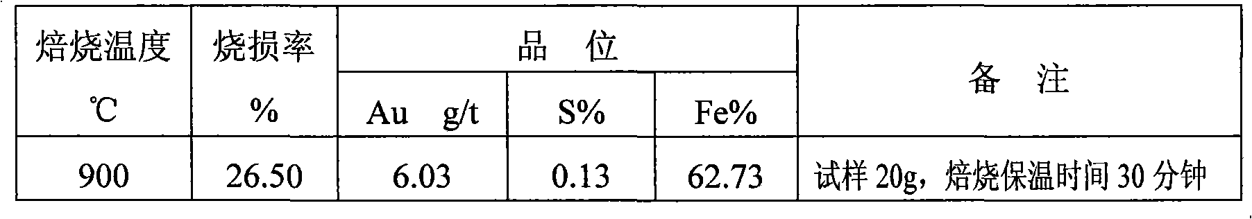 Recovery processing method for cyanogen golden mine tailing