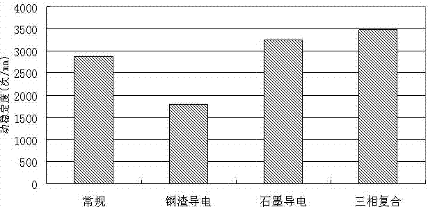 Three-phase composite conductive anti-freezing asphalt mixture and preparation method thereof