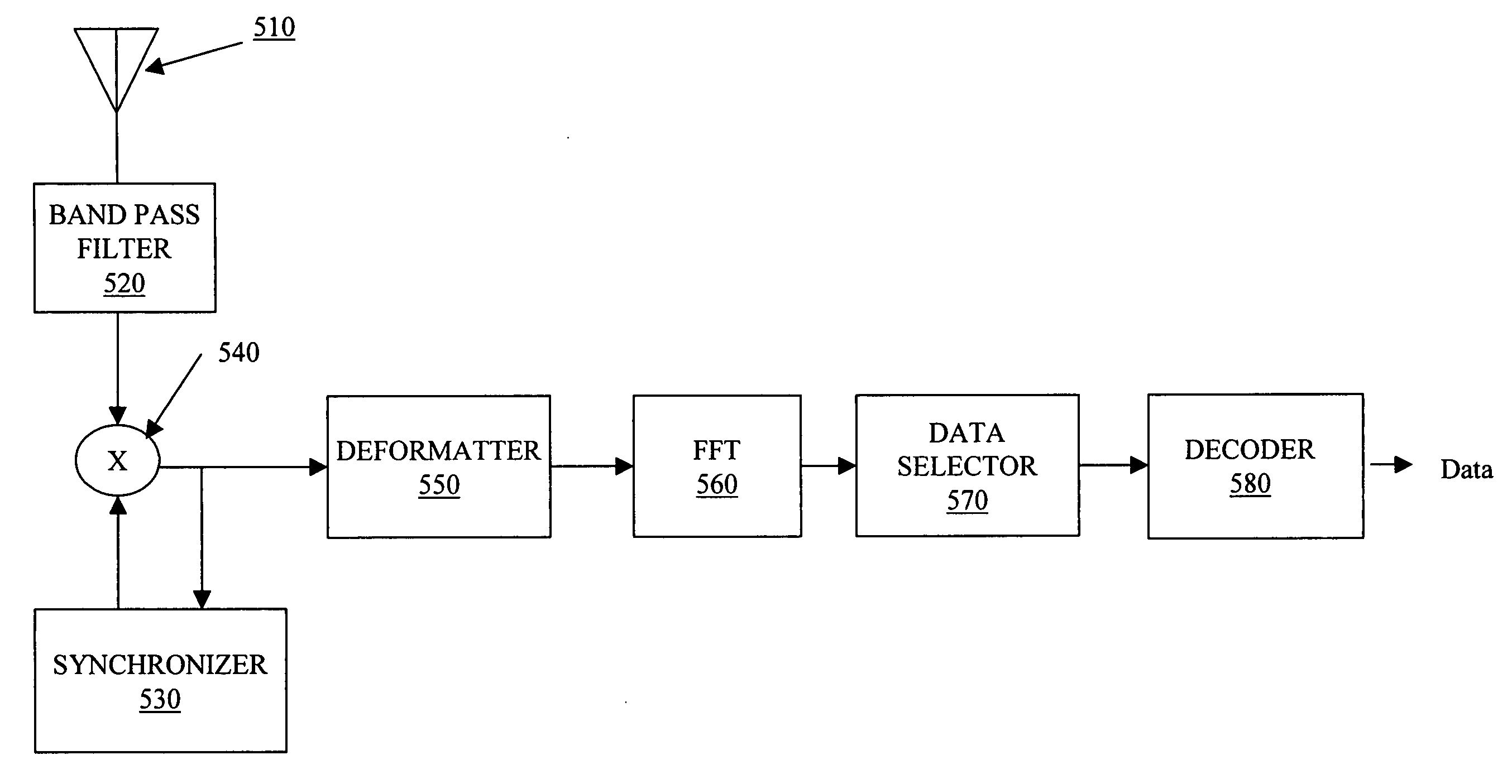 System and method for selecting pilot tone positions in communication systems