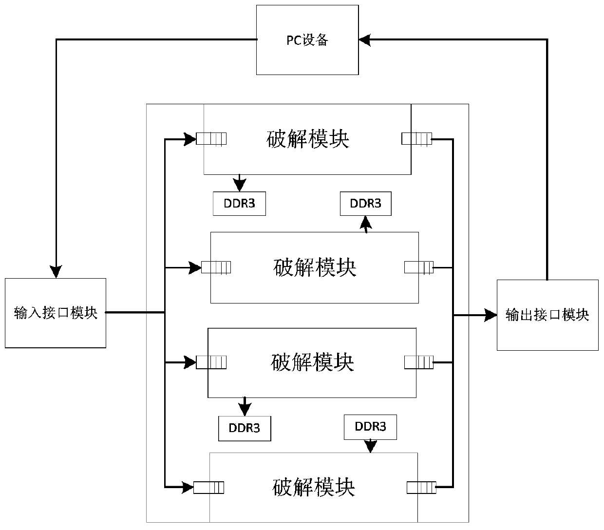 System and method for cracking word2003 document based on fpga hardware