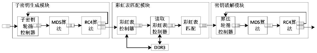 System and method for cracking word2003 document based on fpga hardware