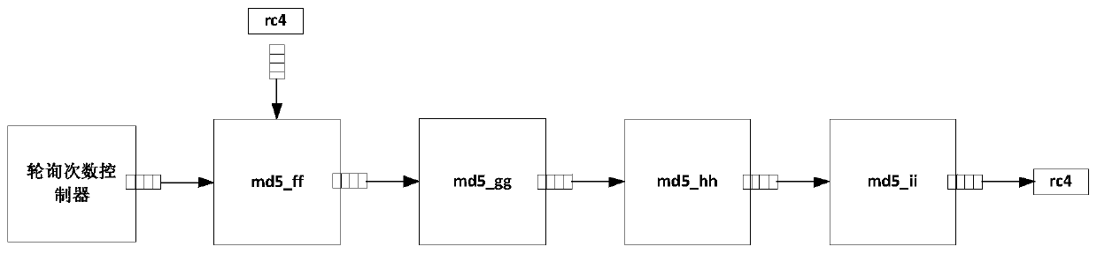 System and method for cracking word2003 document based on fpga hardware