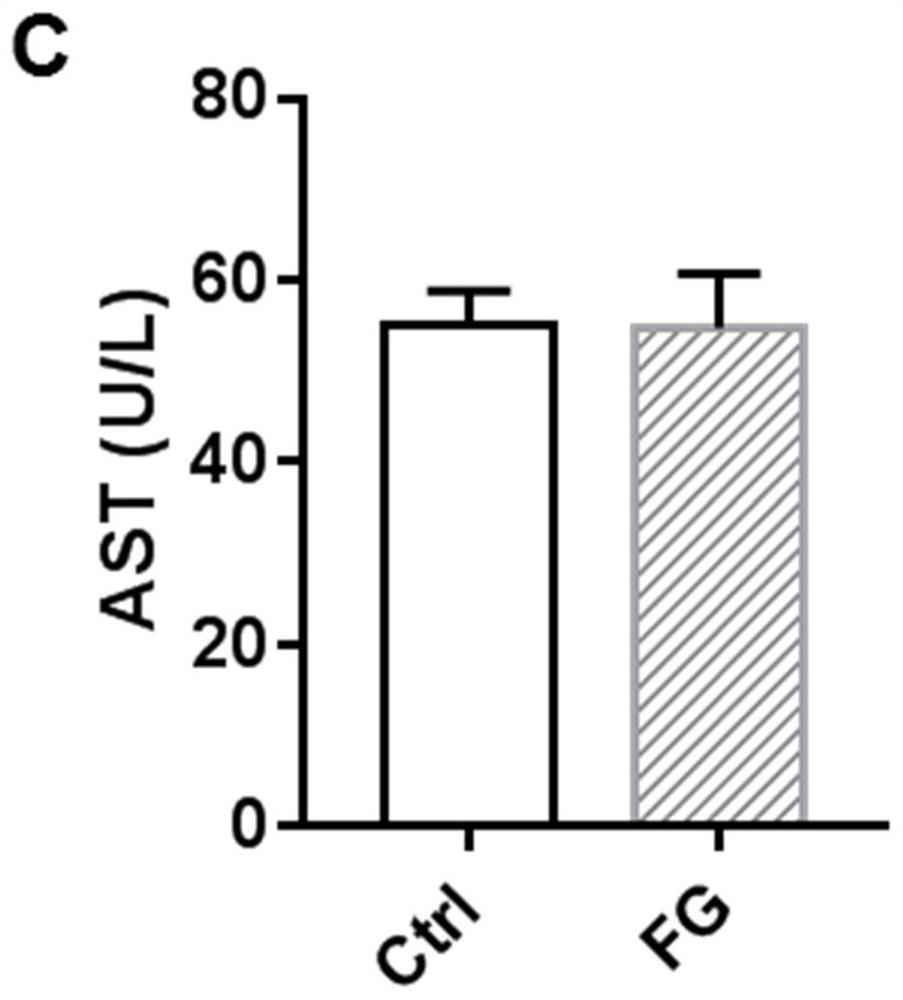 Application of FG4592 in preparation of medicine for preventing and treating chronic kidney disease caused by ischemia-reperfusion injury