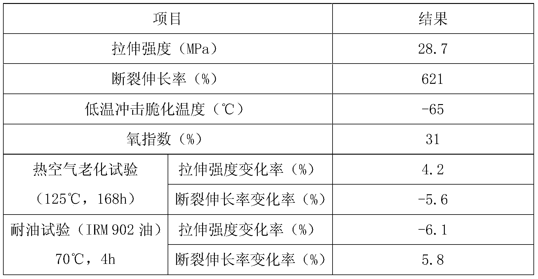 Thermoplastic polyurethane elastomer cable sheath material and preparation method thereof