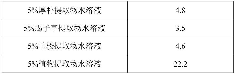 Plant disinfectant and preparation method thereof