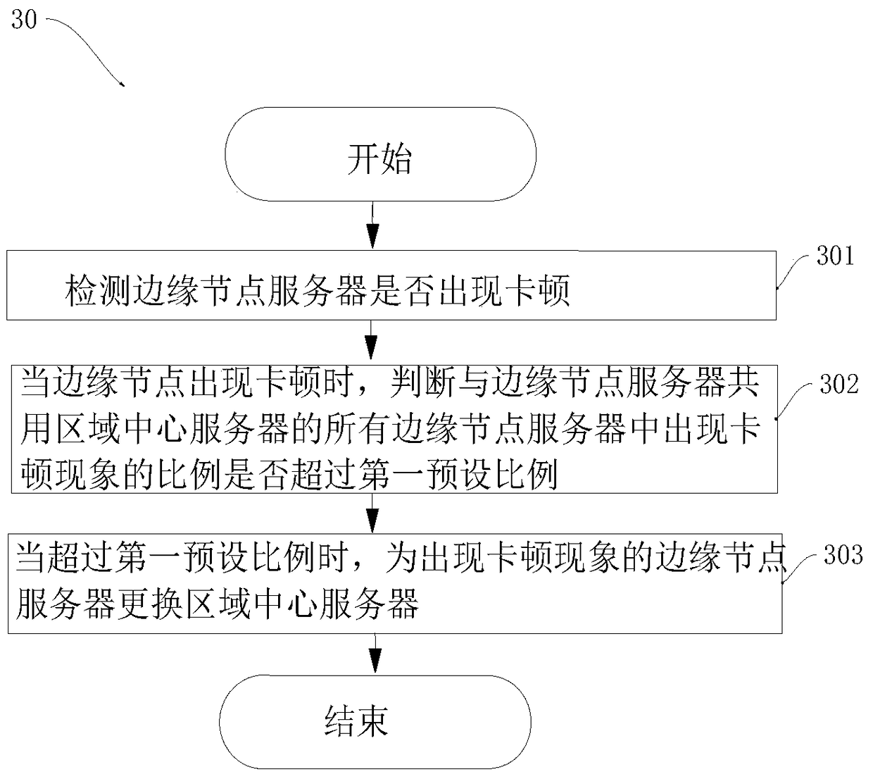 Method and system for optimizing live broadcast acceleration network freeze based on infinite service nodes