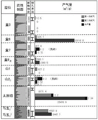 A Geological Layer Selection Method Based on Partial Pressure and Calculation of Natural Gas Multilayer System