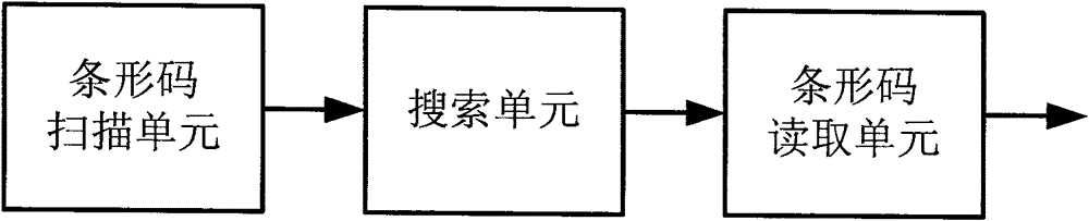 micropdf417 barcode decoding chip