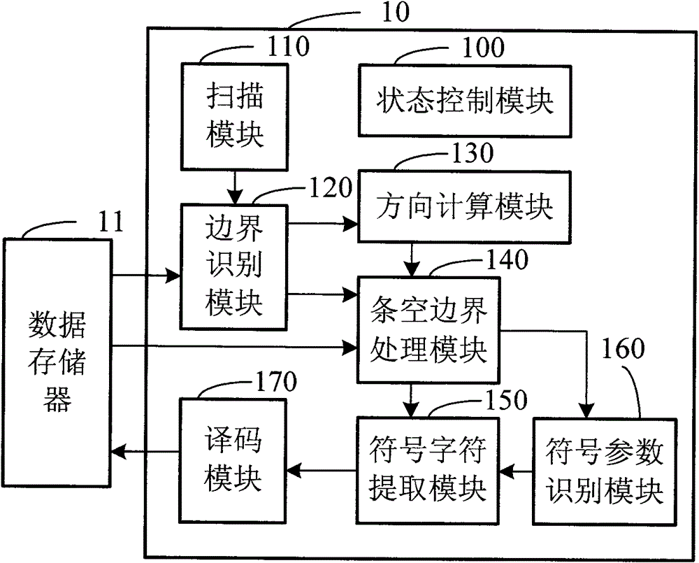 micropdf417 barcode decoding chip