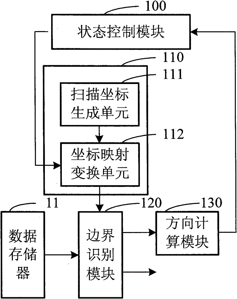 micropdf417 barcode decoding chip