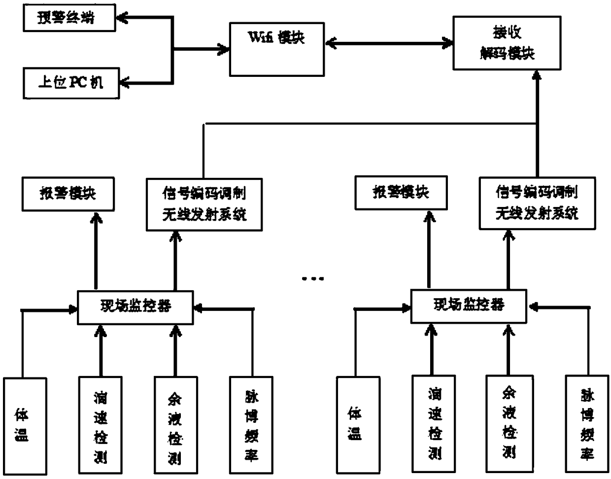 Drip balance monitoring system and control method thereof