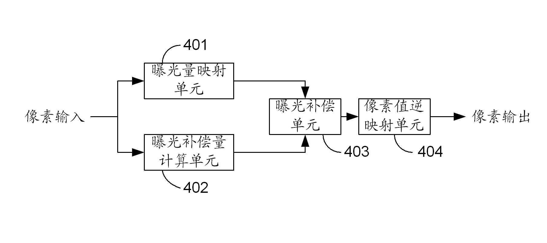 High dynamic range imaging optimization method and device