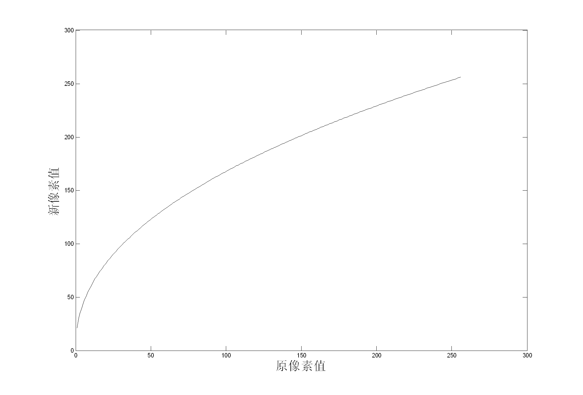 High dynamic range imaging optimization method and device