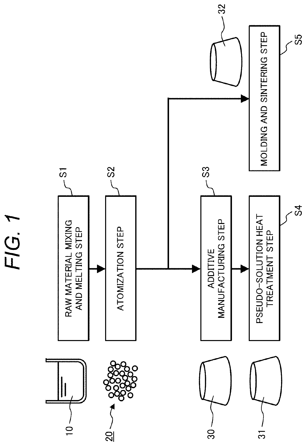 Alloy article, product formed of said alloy article, and fluid machine having said product