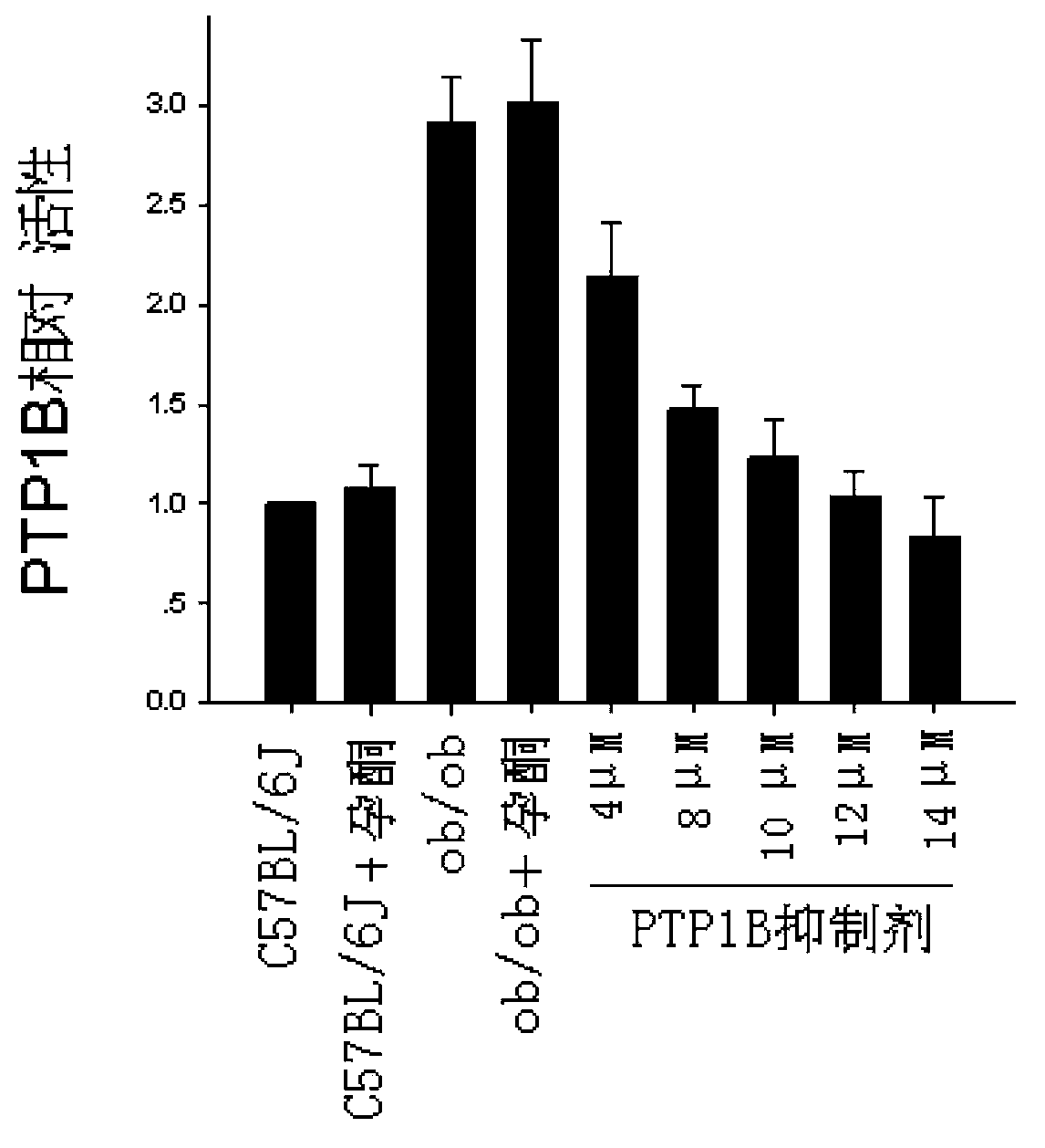 Novel application of PTP1B (protein tyrosine phosphates 1b) inhibitor