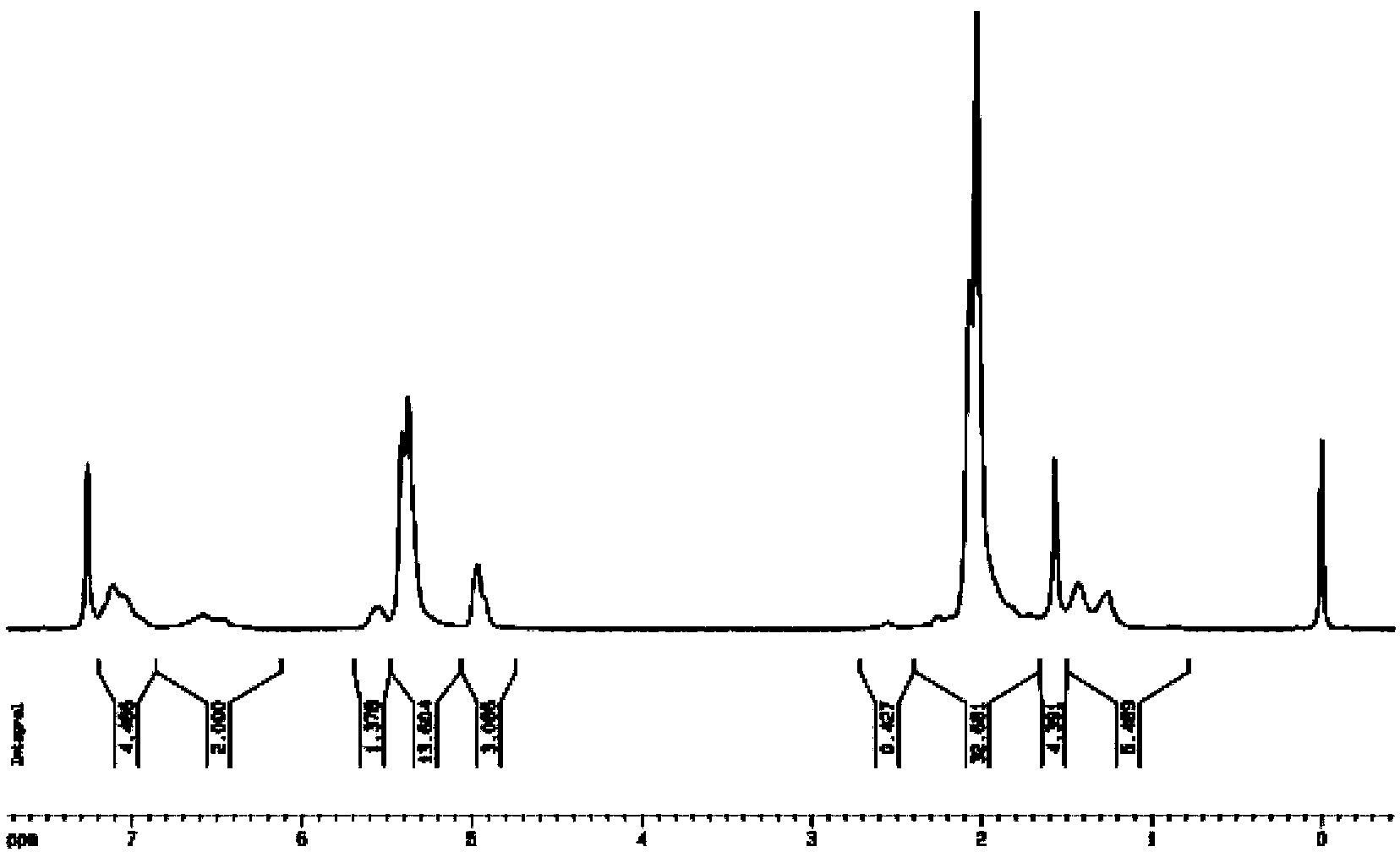 Two-stage material-feeding random gradually-varied butylbenzene co-polymer and preparation method thereof