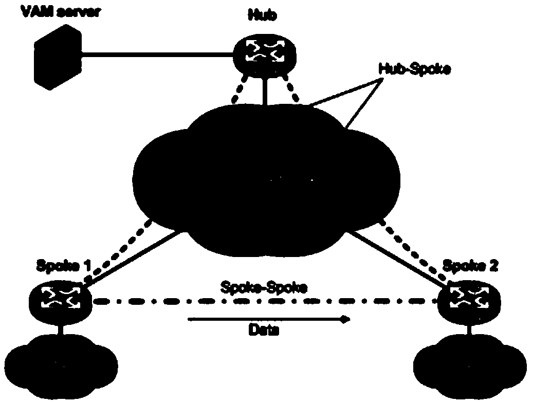 Method and device of obtaining IPSec SA (Internet Protocol Security Association)