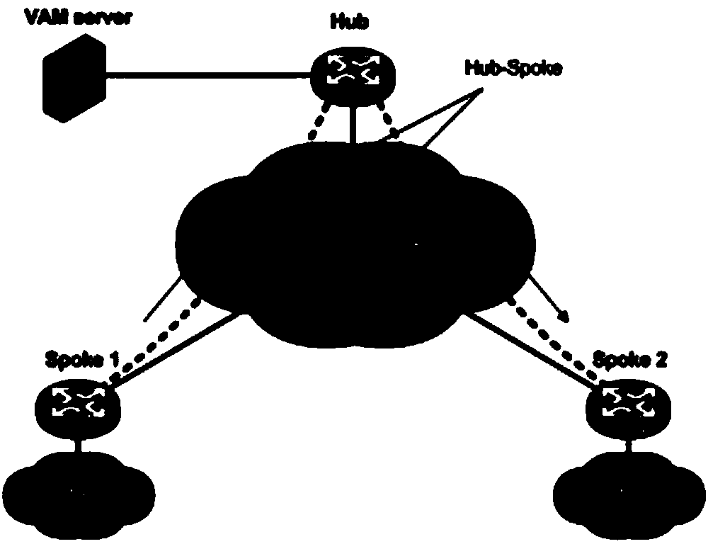 Method and device of obtaining IPSec SA (Internet Protocol Security Association)