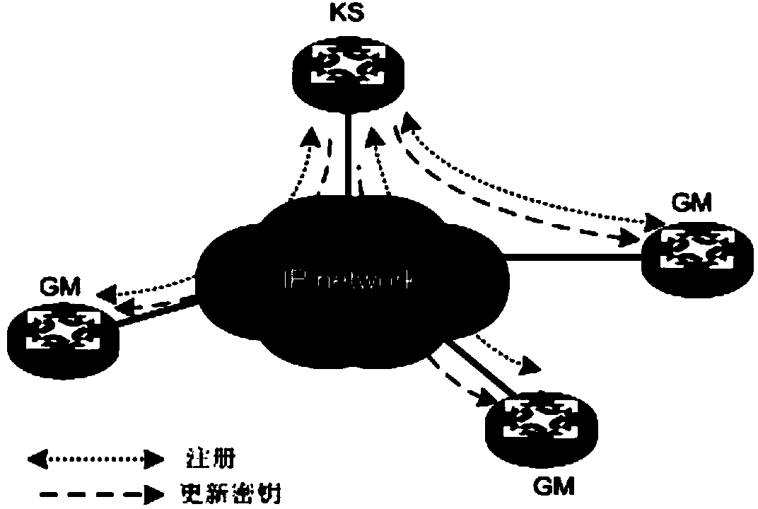 Method and device of obtaining IPSec SA (Internet Protocol Security Association)