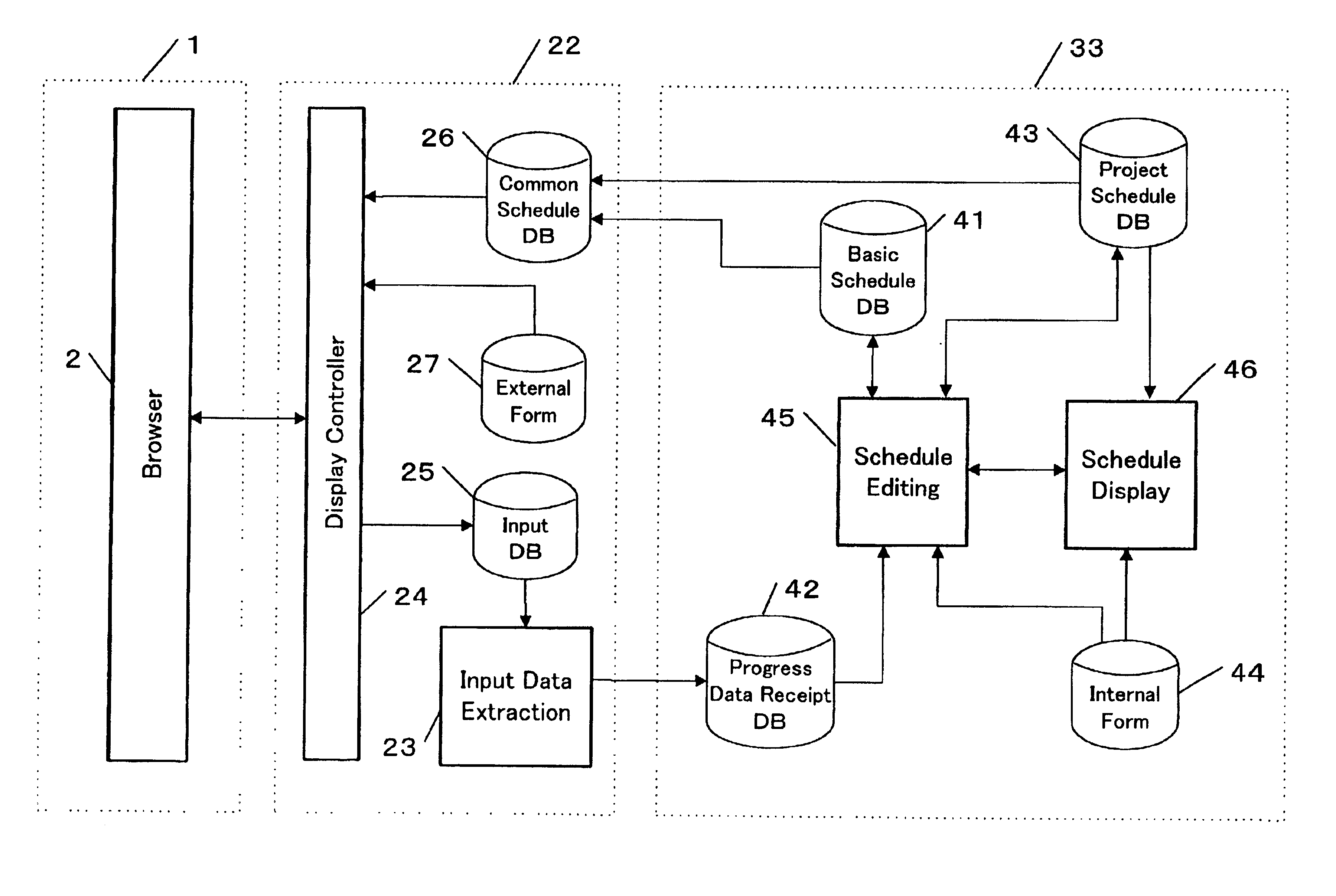 Schedule management system