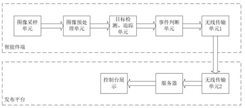 System for identifying expressway vehicle passing events