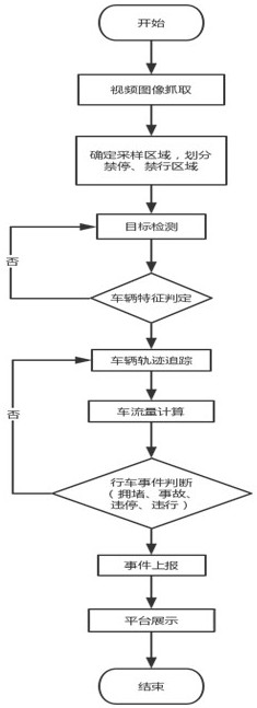 System for identifying expressway vehicle passing events