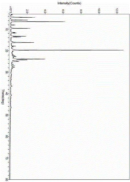 Cetilistat crystal