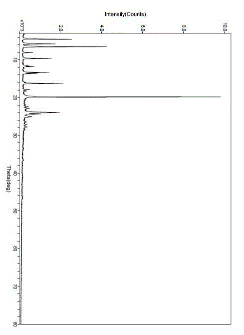 Cetilistat crystal