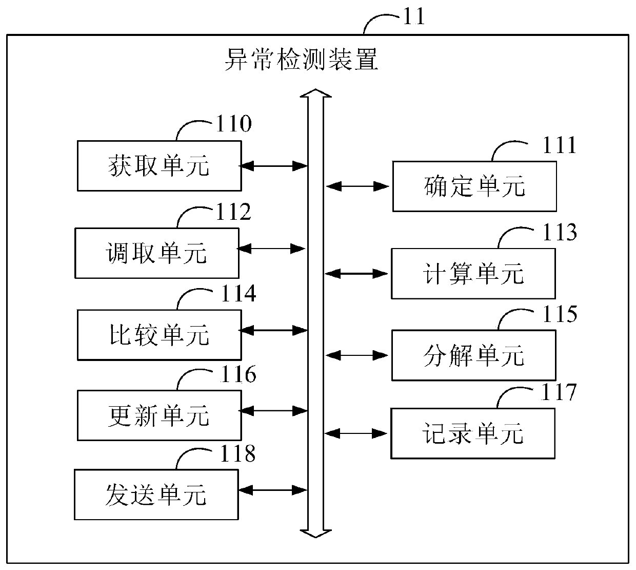 Abnormality detection method, electronic equipment and storage medium