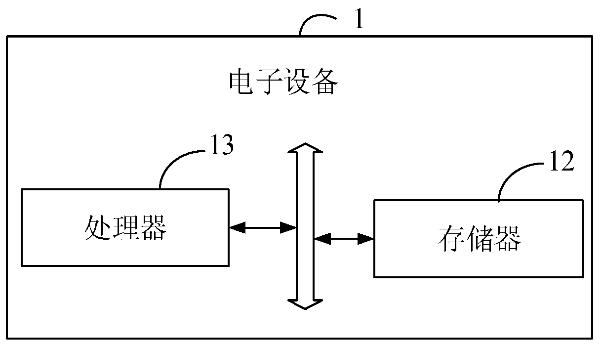 Abnormality detection method, electronic equipment and storage medium