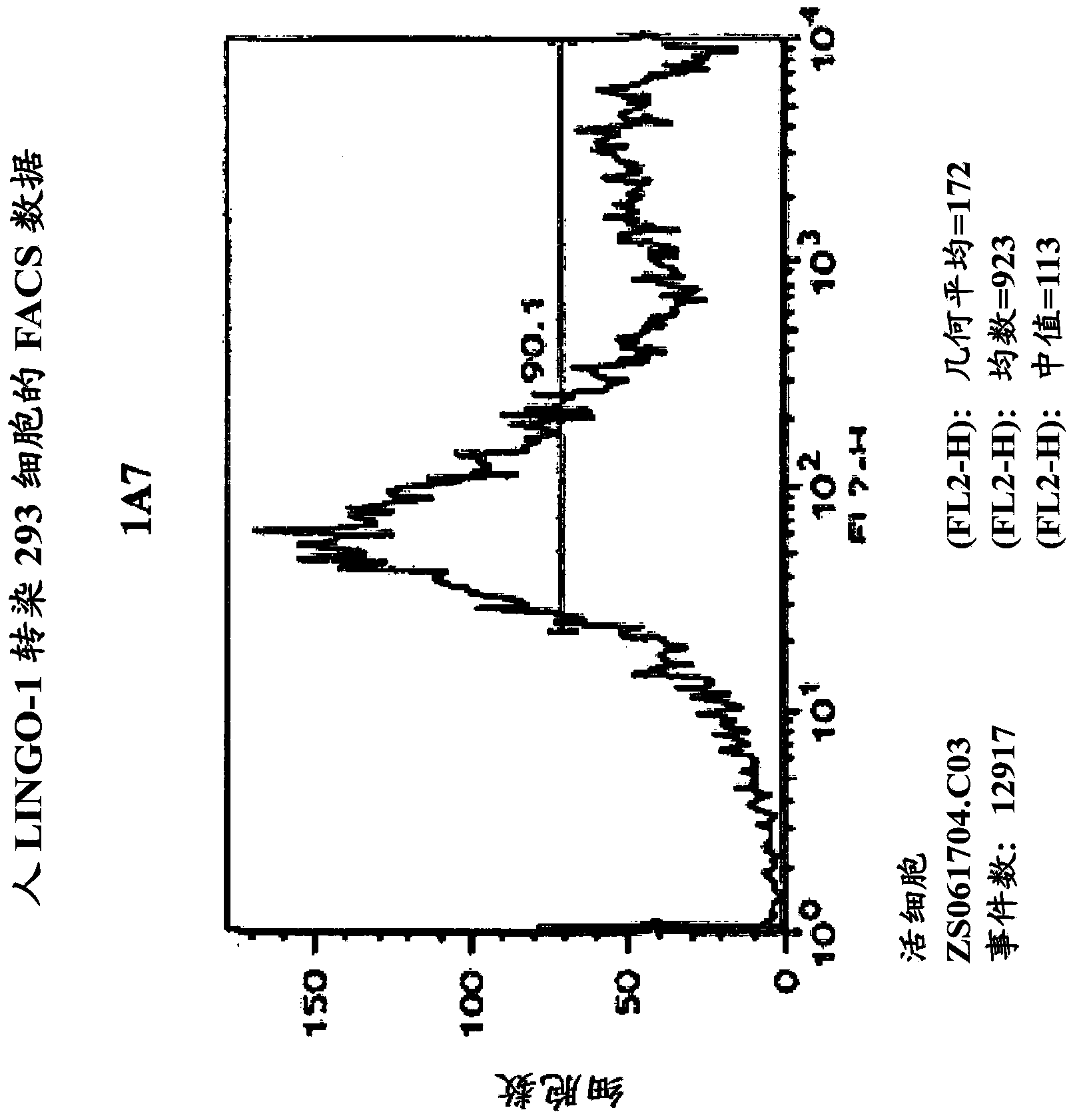 SP35 antibodies and uses thereof