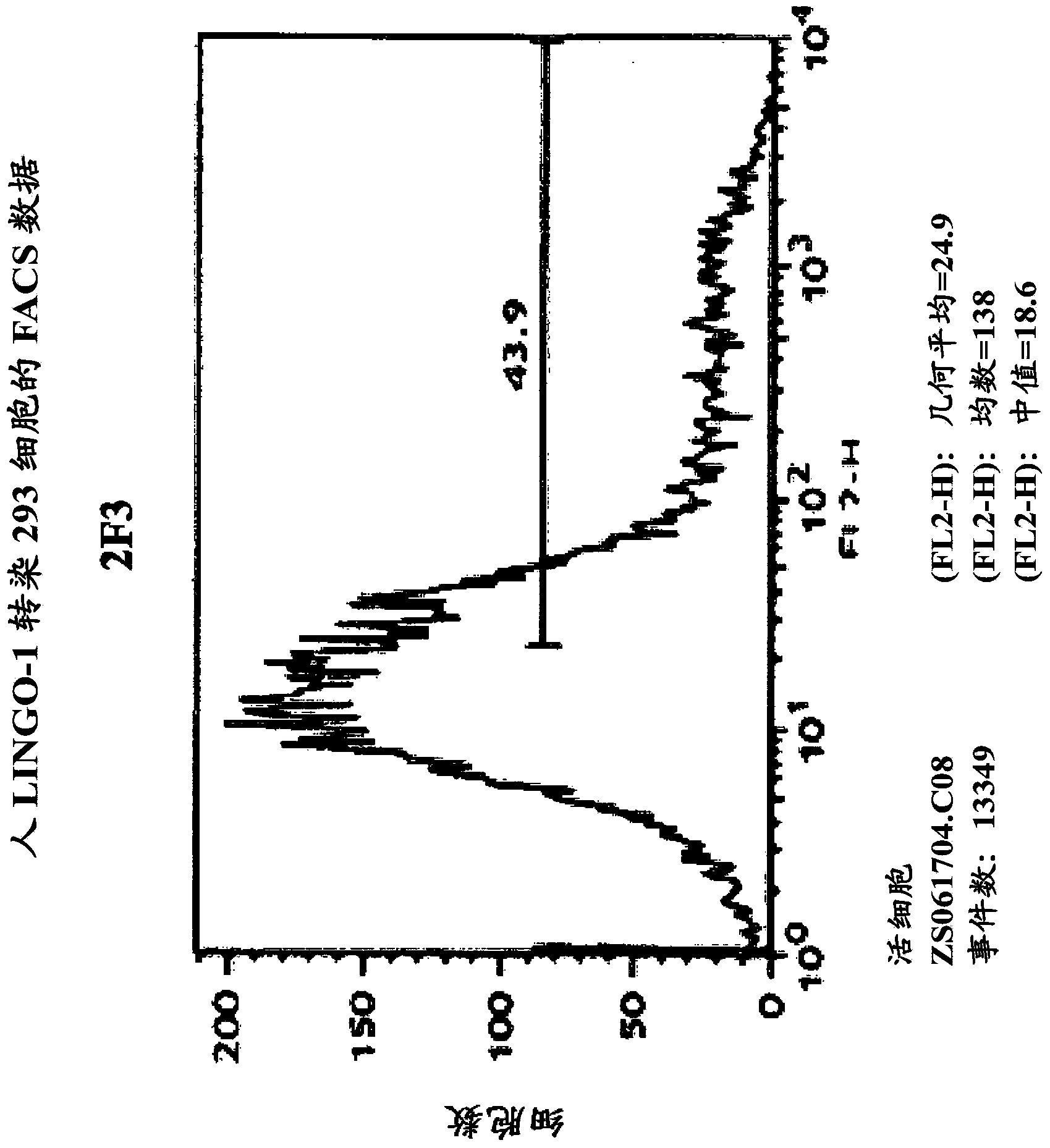 SP35 antibodies and uses thereof