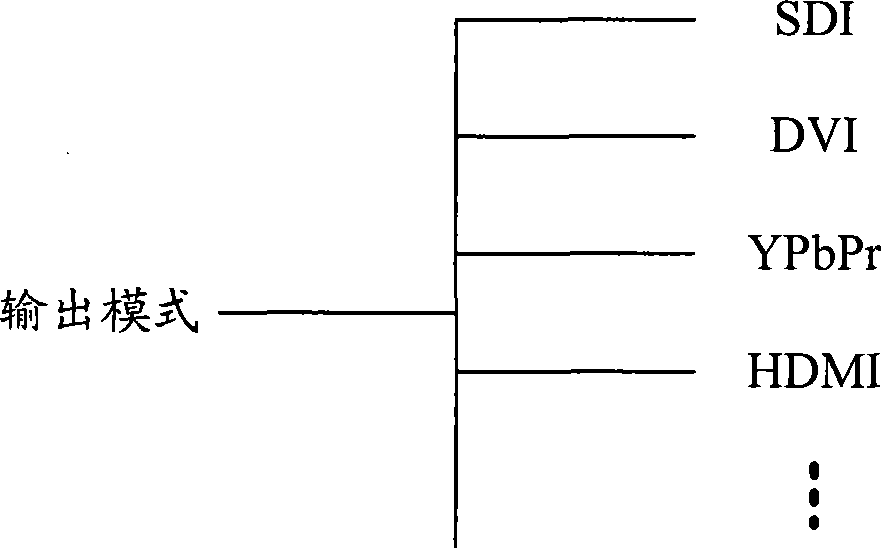 Meeting type camera and implementing method thereof