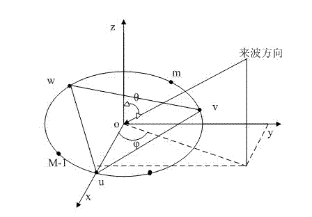 Phase interferometer direction finding method for ambiguity resolution by extension baselines