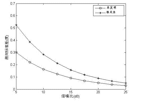 Phase interferometer direction finding method for ambiguity resolution by extension baselines