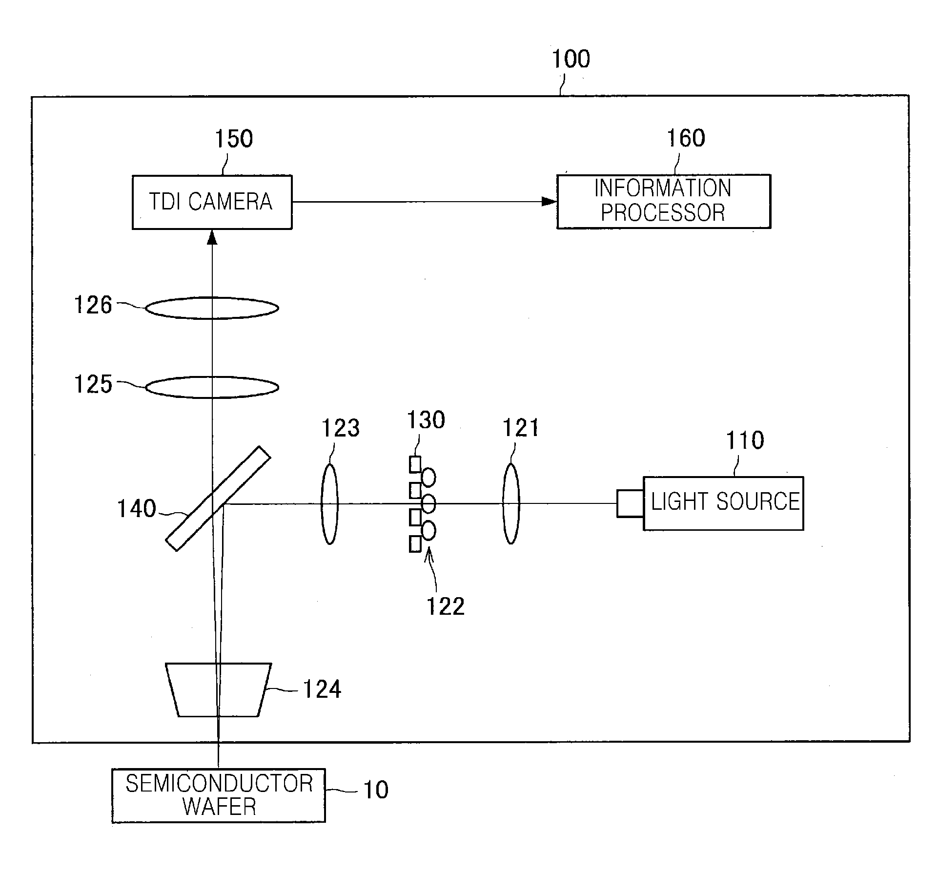 Confocal optical inspection apparatus and confocal optical inspection method