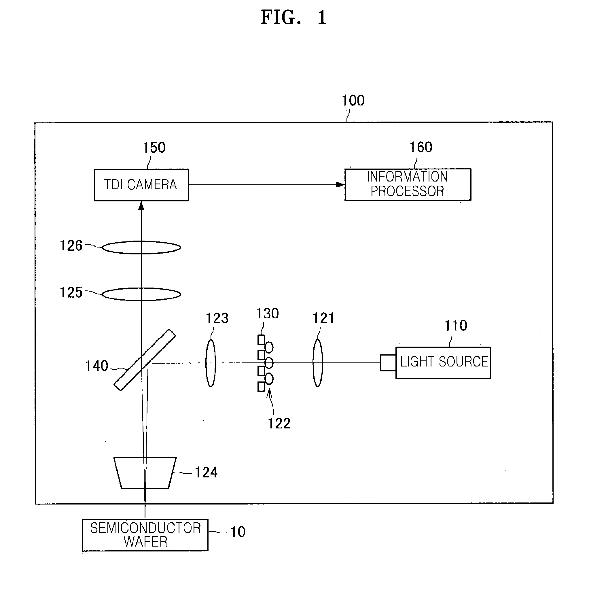 Confocal optical inspection apparatus and confocal optical inspection method