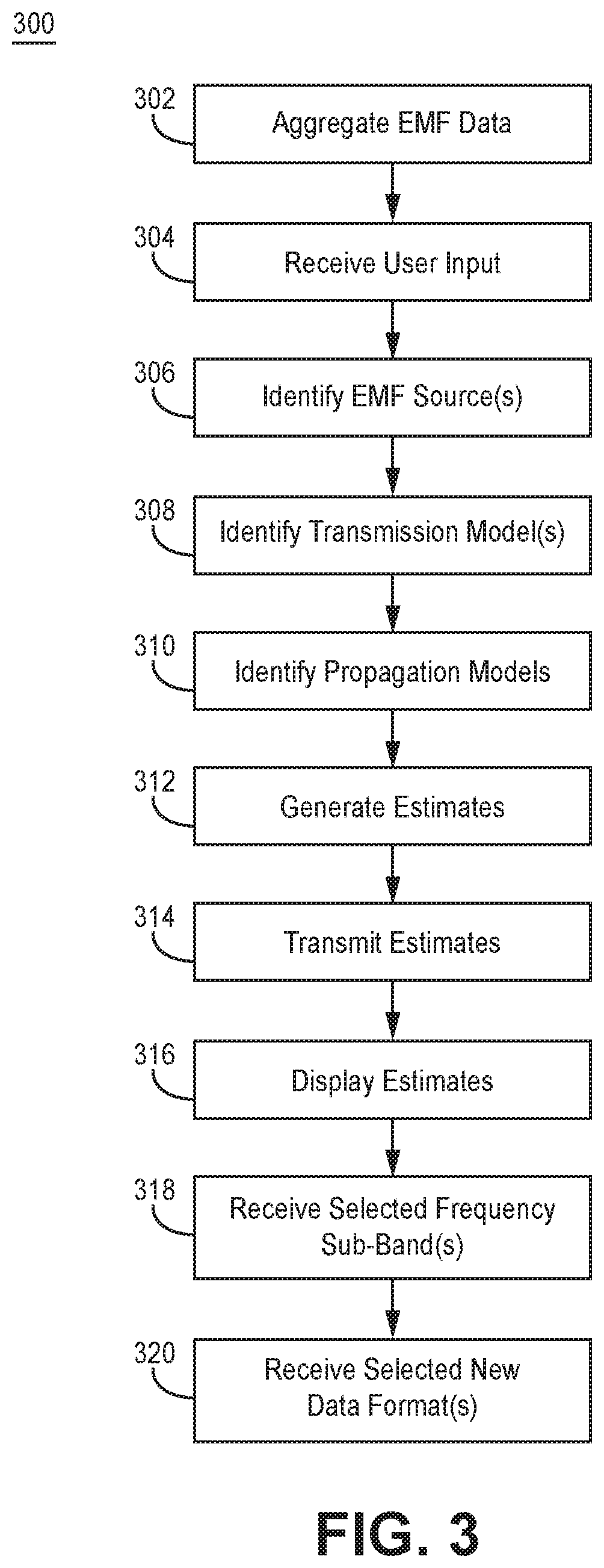 Method and system for aggregation and presentation of electromagnetic field data