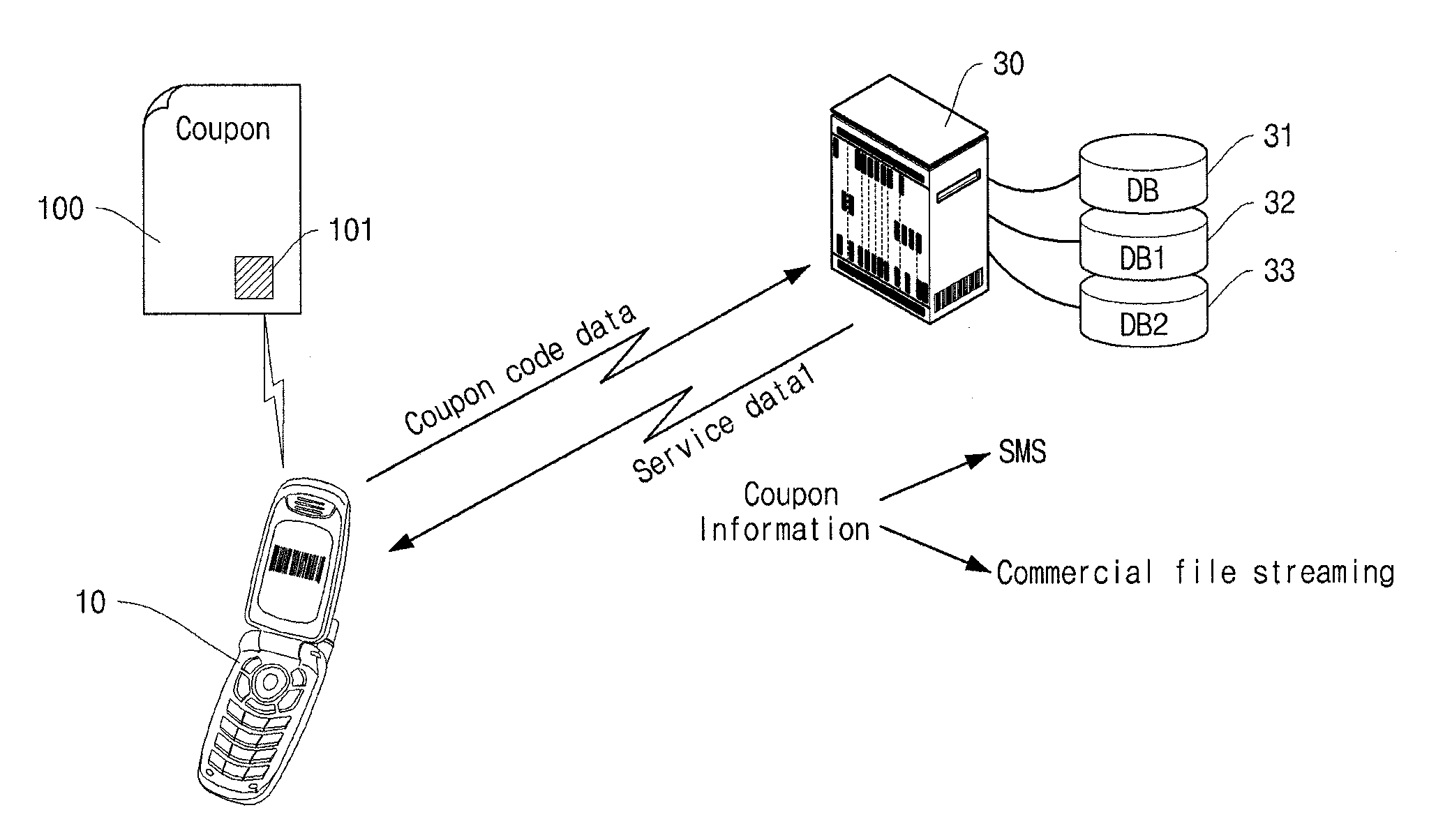 Mobile service system and method using two-dimensional coupon code