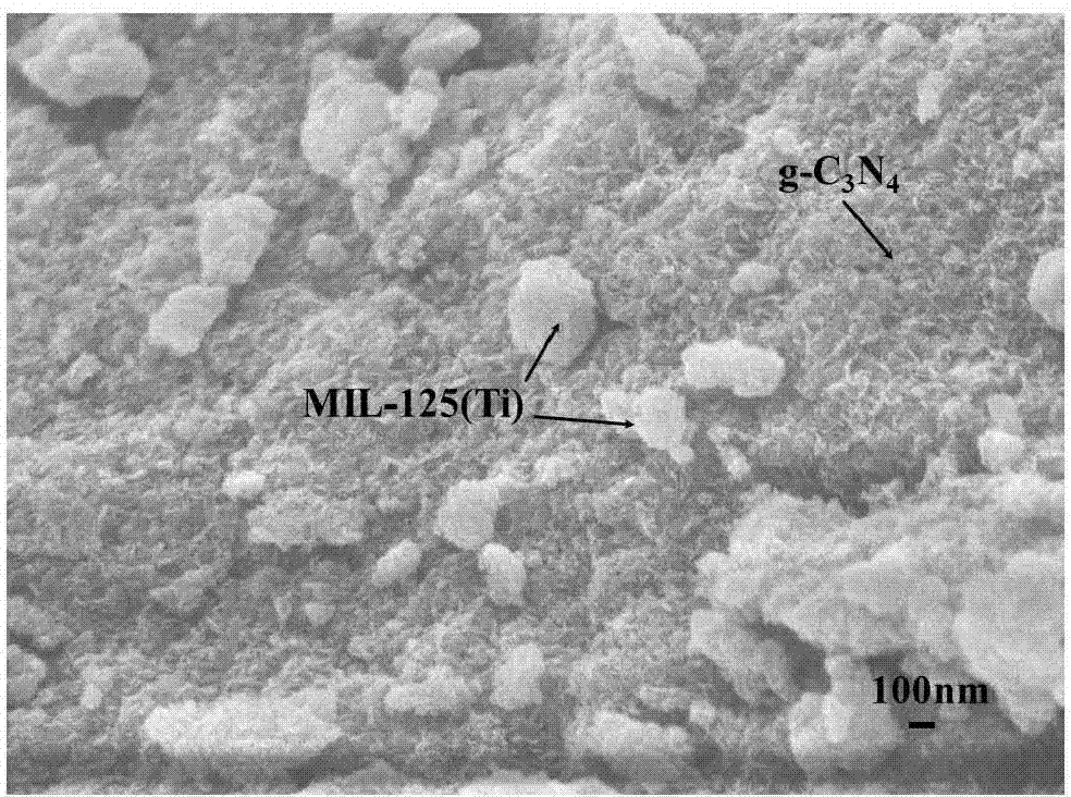 Graphite type carbon nitride-metal organic frame composite photocatalyst as well as preparation method and application of graphite type carbon nitride-metal organic frame composite photocatalyst